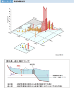 図１−１−３ 津波の観測状況