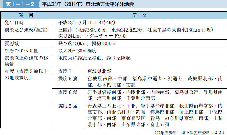 表１−１−２ 平成２３年（２０１１年）東北地方太平洋沖地震