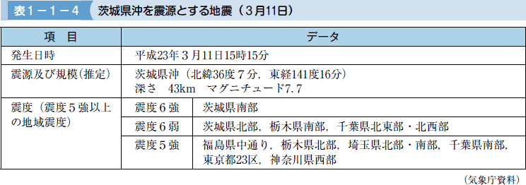 表１−１−４ 茨城県沖を震源とする地震（３月１１日）