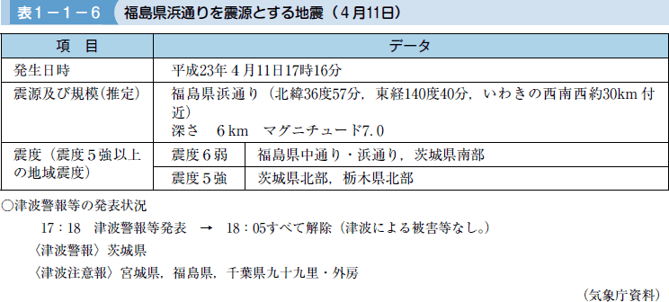 表１−１−６ 福島県浜通りを震源とする地震（４月１１日）