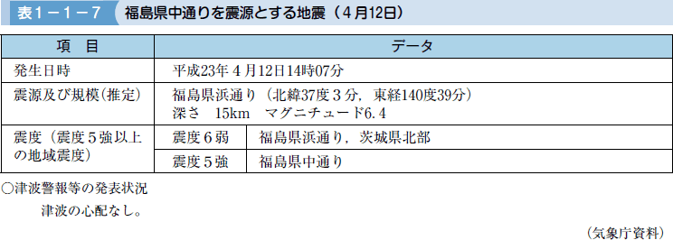 表１−１−７ 福島県中通りを震源とする地震（４月１２日）