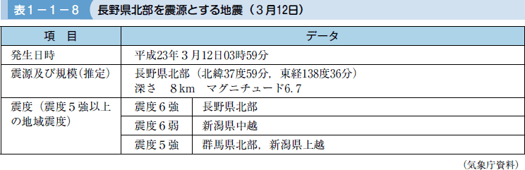 表１−１−８ 長野県北部を震源とする地震（３月１２日）
