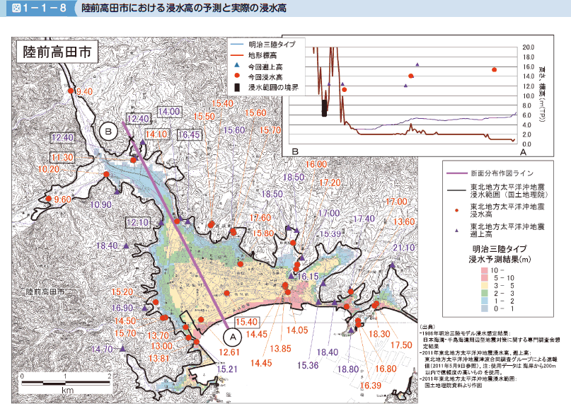 図１−１−８ 陸前高田市における浸水高の予測と実際の浸水高