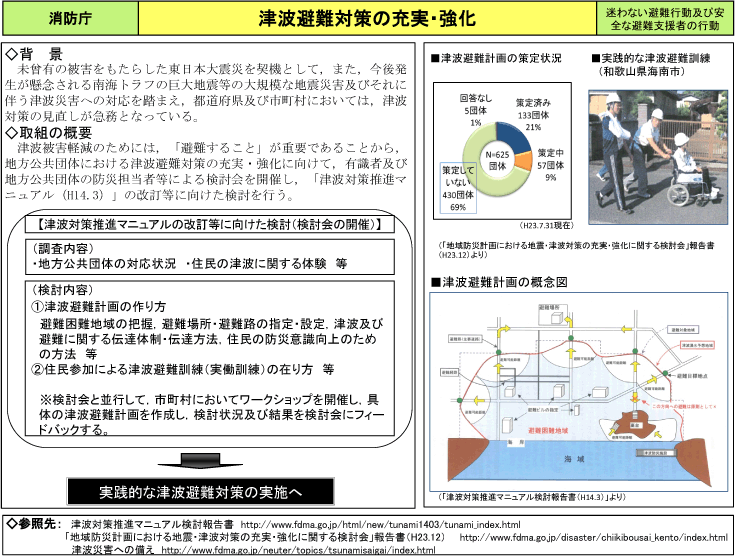 津波避難対策の充実・強化