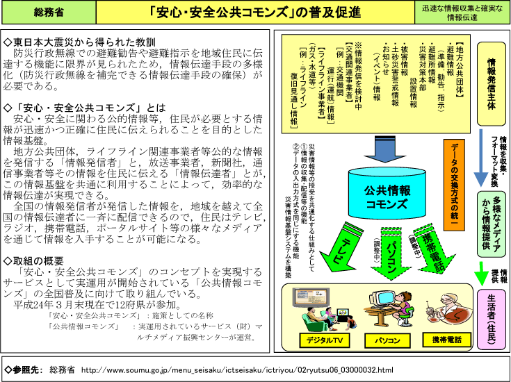 「安心・安全公共コモンズ」の普及促進