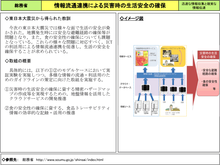 情報流通連携による災害時の生活安全の確保