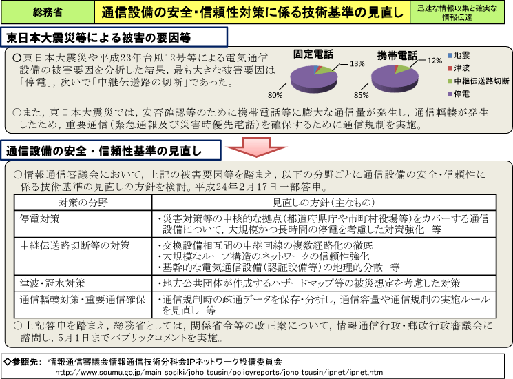 通信設備の安全・信頼性対策に係る技術基準の見直し