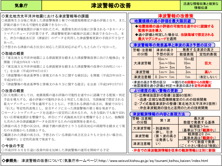 津波警報の改善