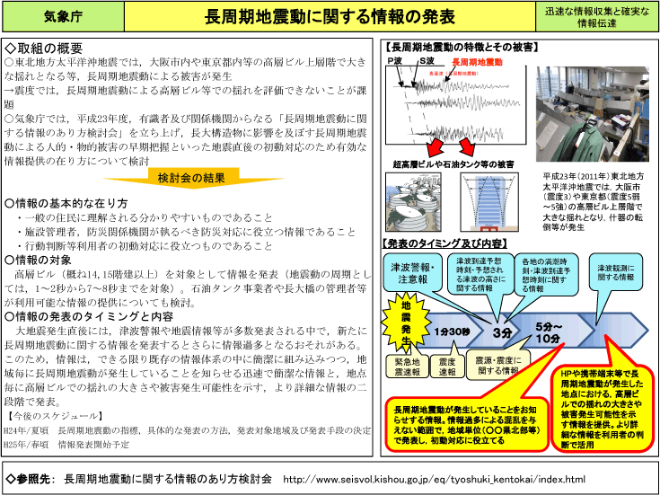 長周期地震動に関する情報の発表