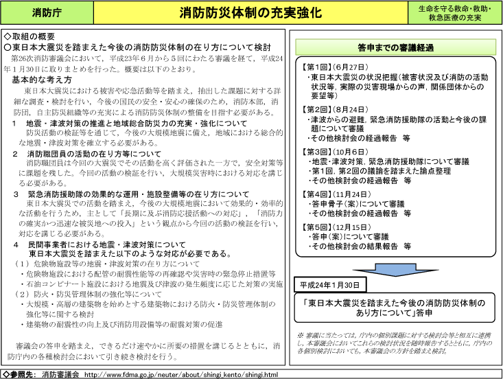 消防防災体制の充実強化