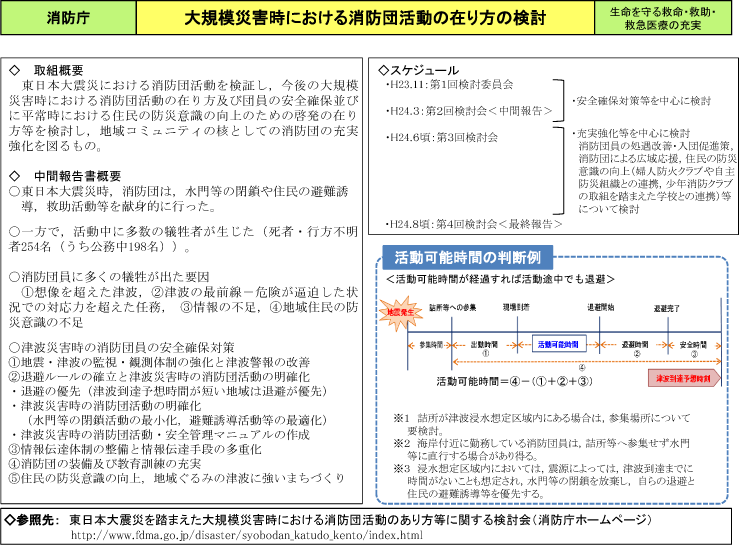 大規模災害時における消防団活動の在り方の検討