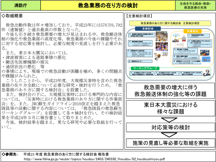 救急業務の在り方の検討