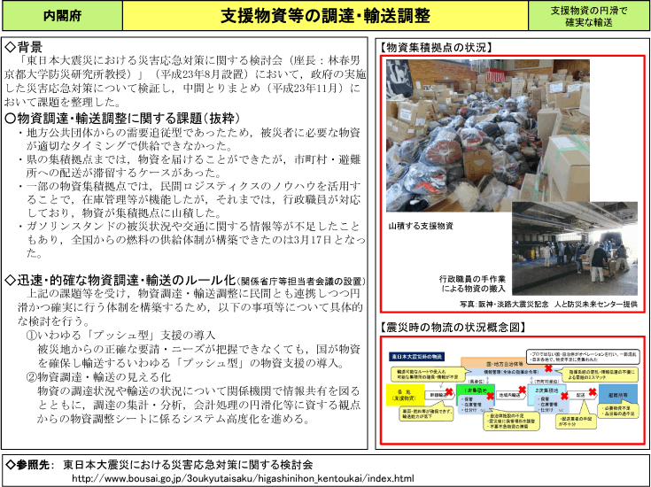支援物資等の調達・輸送調整