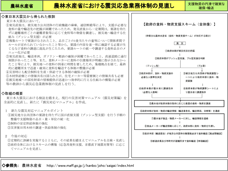 農林水産省における震災応急業務体制の見直し