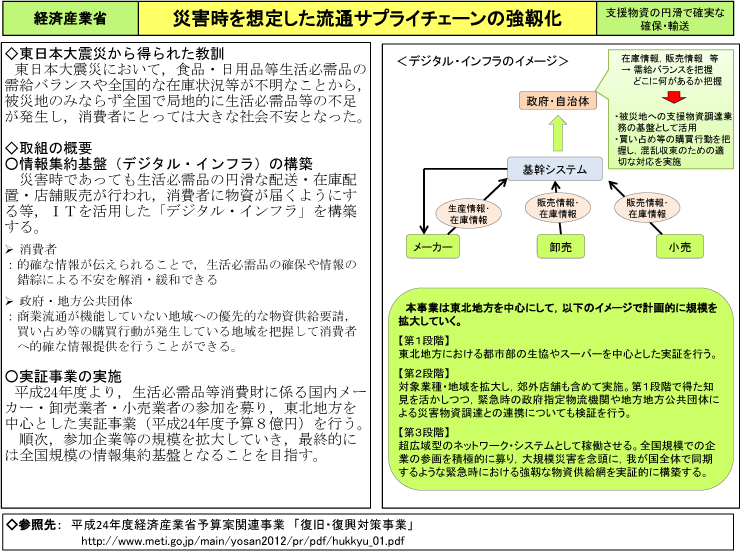 災害時を想定した流通サプライチェーンの強靱化