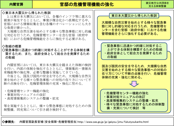 官邸の危機管理機能の強化