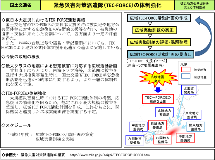 緊急災害対策派遣隊（TEC‐FORCE）の体制強化