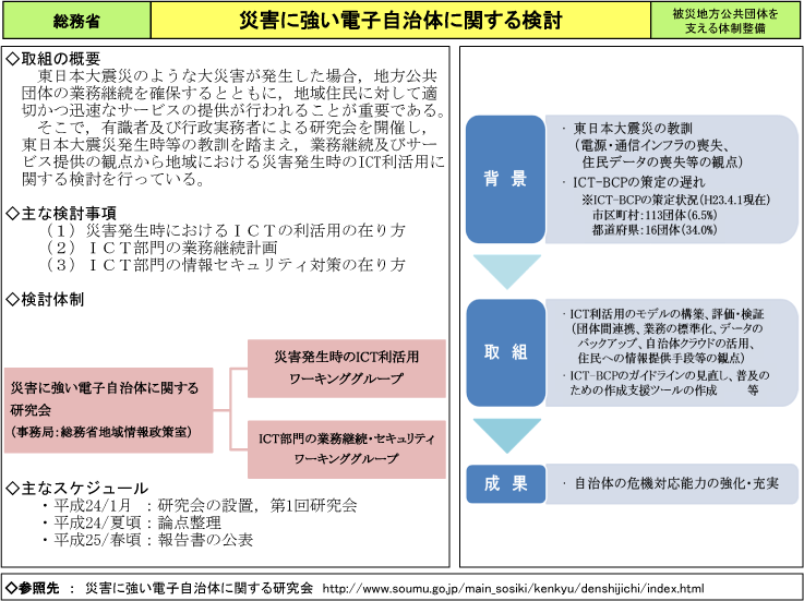 災害に強い電子自治体に関する検討