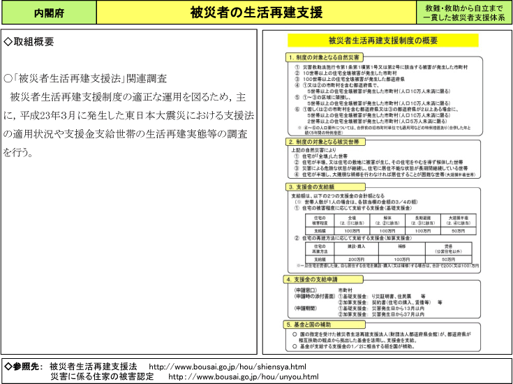 被災者の生活再建支援