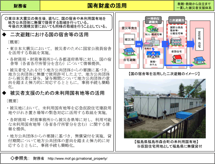 国有財産の活用