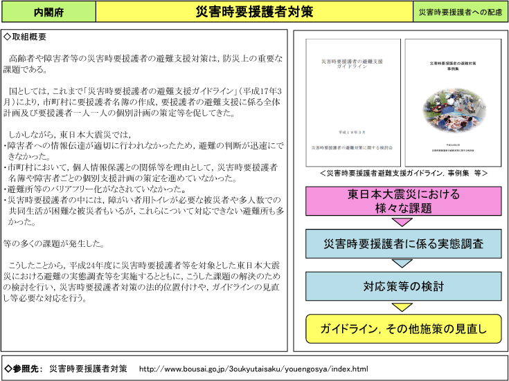 災害時要援護者対策