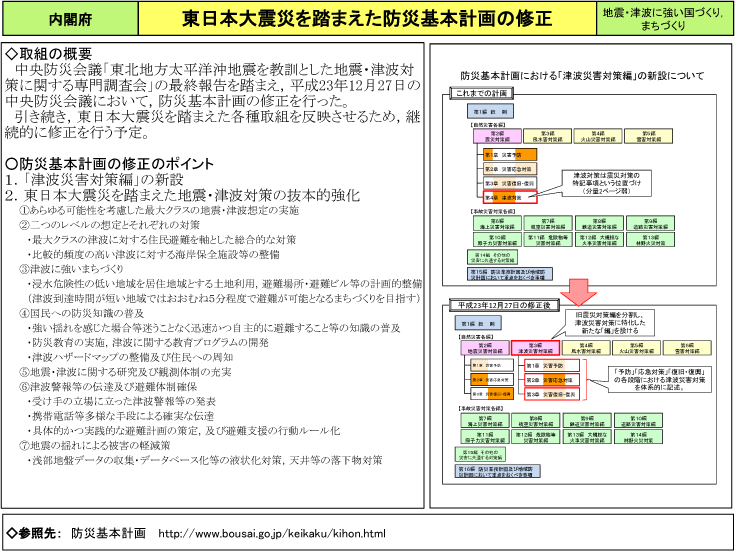 東日本大震災を踏まえた防災基本計画の修正