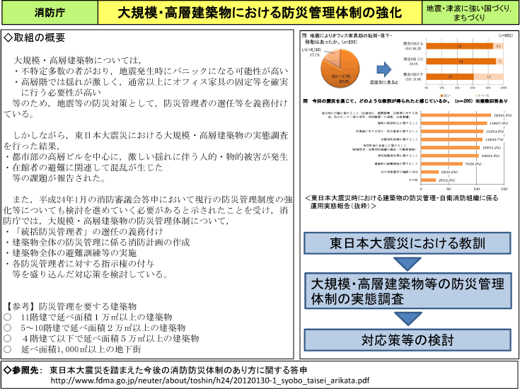 大規模・高層建築物における防災管理体制の強化