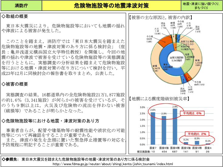 危険物施設等の地震津波対策