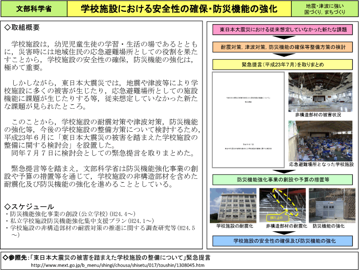 学校施設における安全性の確保・防災機能の強化