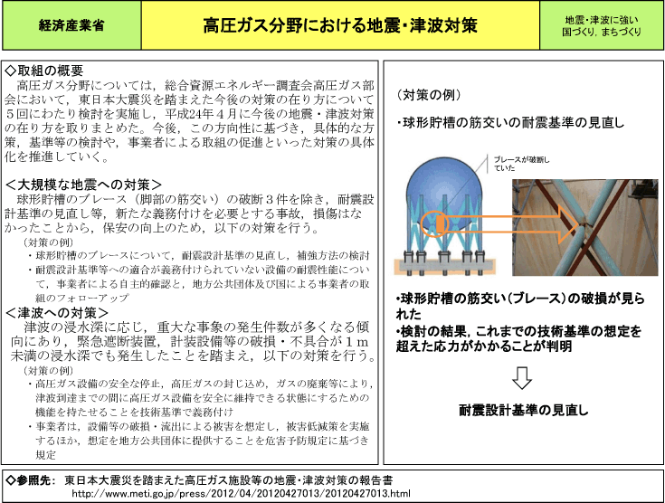 高圧ガス分野における地震・津波対策