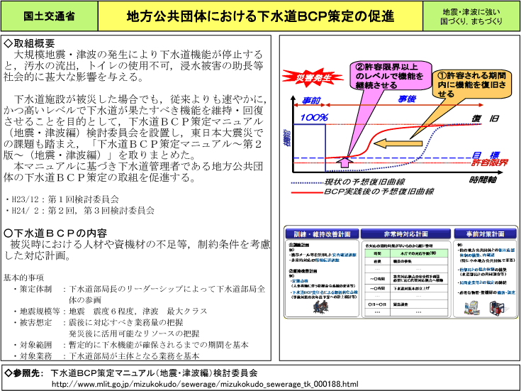 地方公共団体における下水道BCP策定の促進