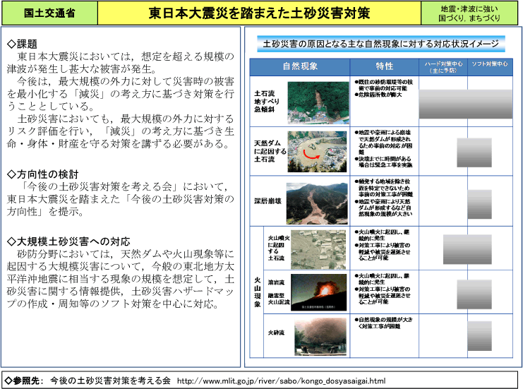 東日本大震災を踏まえた土砂災害対策