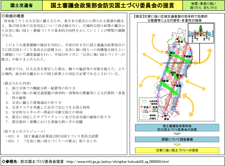 国土審議会政策部会防災国土づくり委員会の提言