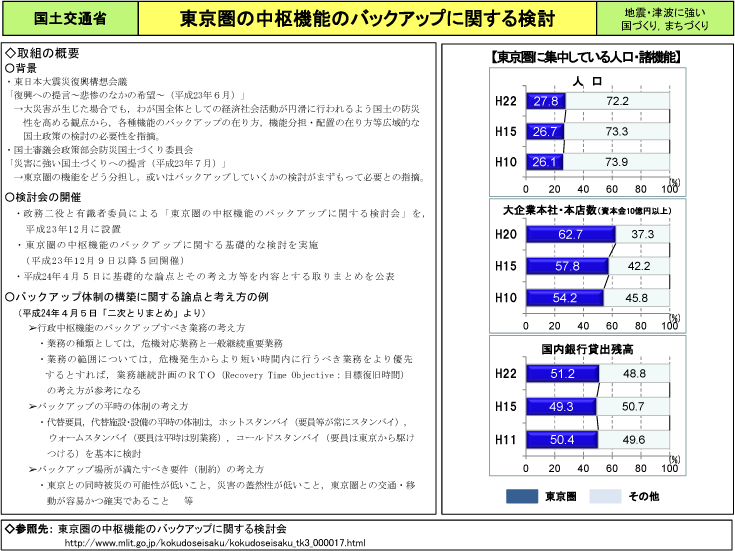 東京圏の中枢機能のバックアップに関する検討