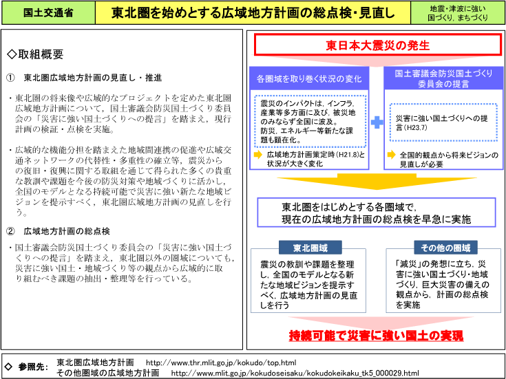 東北圏をはじめとする広域地方計画の総点検・見直し