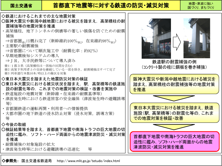 首都直下地震等に対する鉄道の防災・減災対策