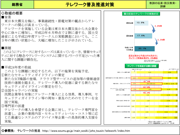 テレワーク普及推進対策