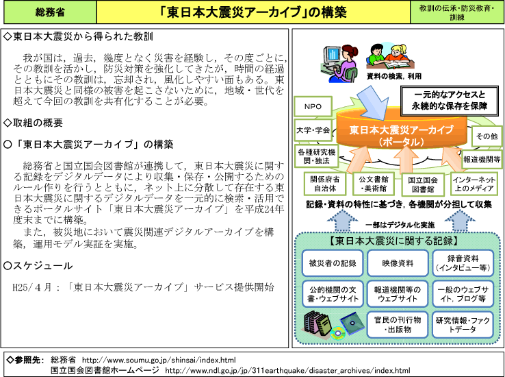 「東日本大震災アーカイブ」の構築