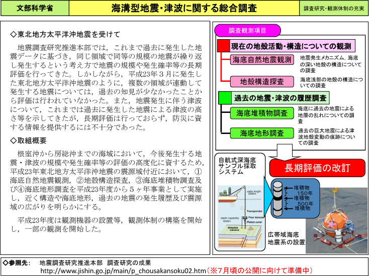 海溝型地震・津波に関する総合調査