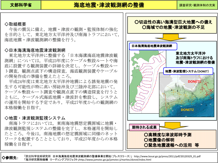 海底地震・津波観測網の整備