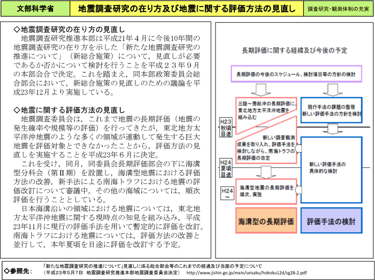 地震調査研究の在り方及び地震に関する評価方法の見直し