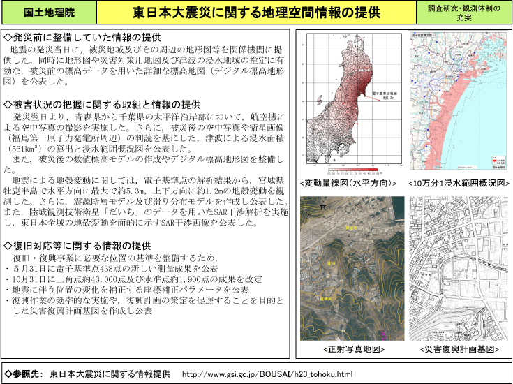 東日本大震災に関する地理空間情報の提供