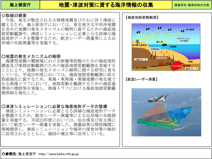 地震・津波対策に資する海洋情報の収集