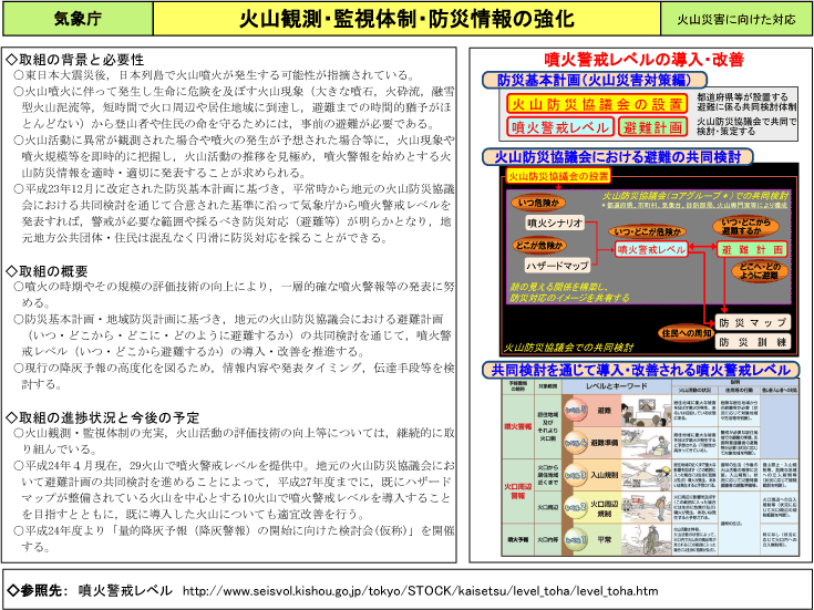 火山観測・監視体制・防災情報の強化