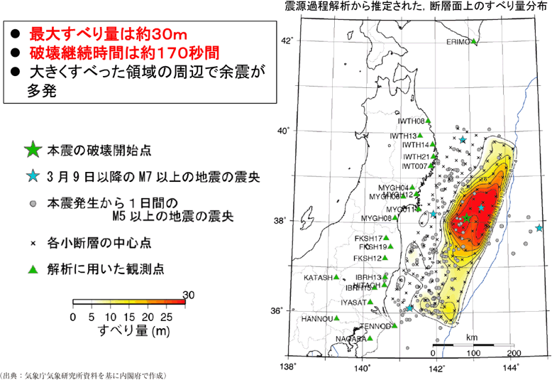 附属資料6　震源域における断層面のすべり分布