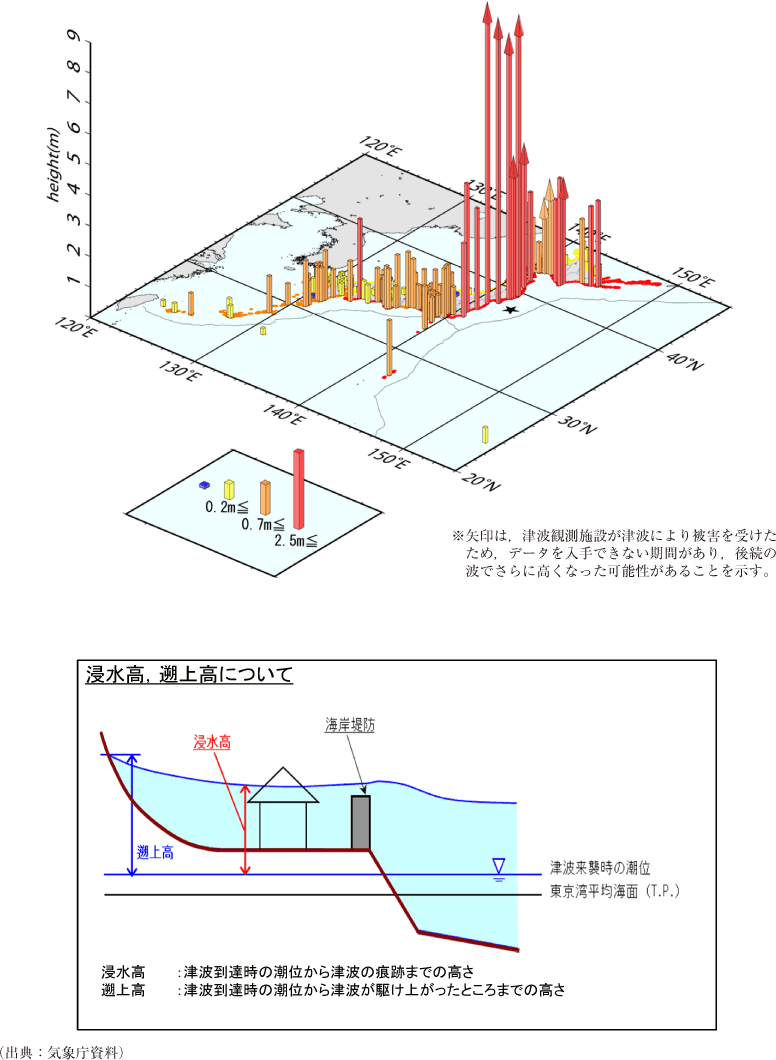 附属資料10　平成23年（2011年）東北地方太平洋沖地震による津波の観測状況