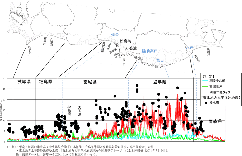 附属資料11　東北地方太平洋沖地震の津波による浸水高と想定3地震の想定津波高の比較