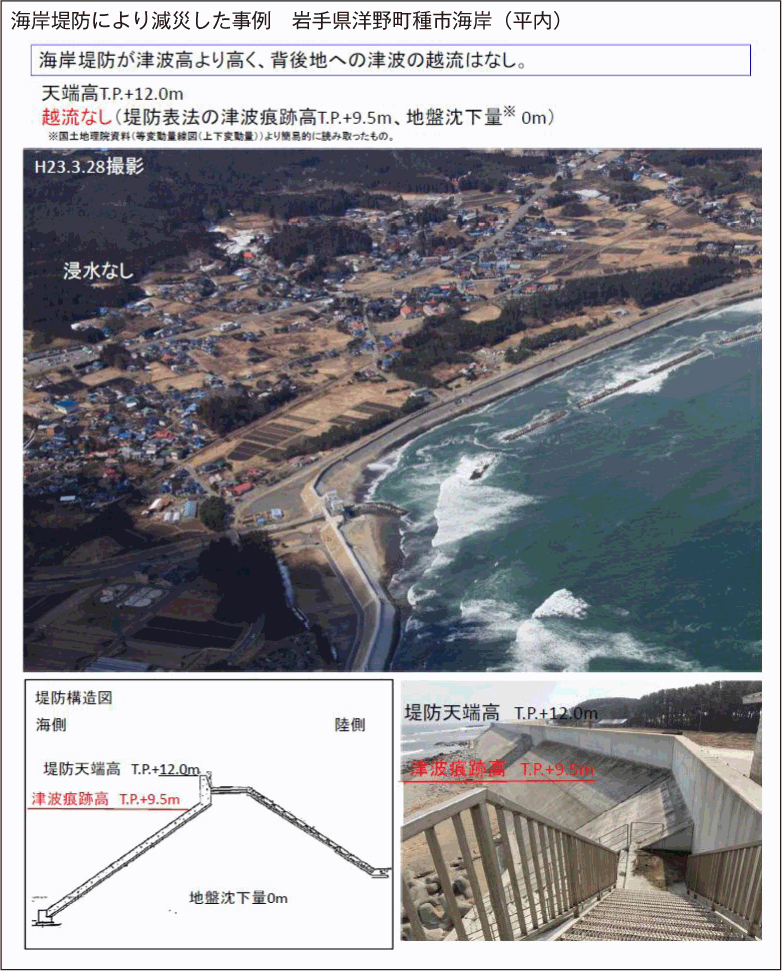 附属資料12　海岸堤防により減災した事例(1)