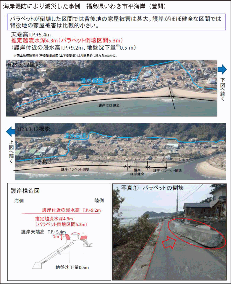 附属資料12　海岸堤防により減災した事例(2)