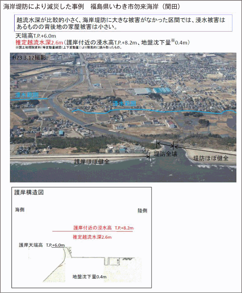 附属資料12　海岸堤防により減災した事例(3)